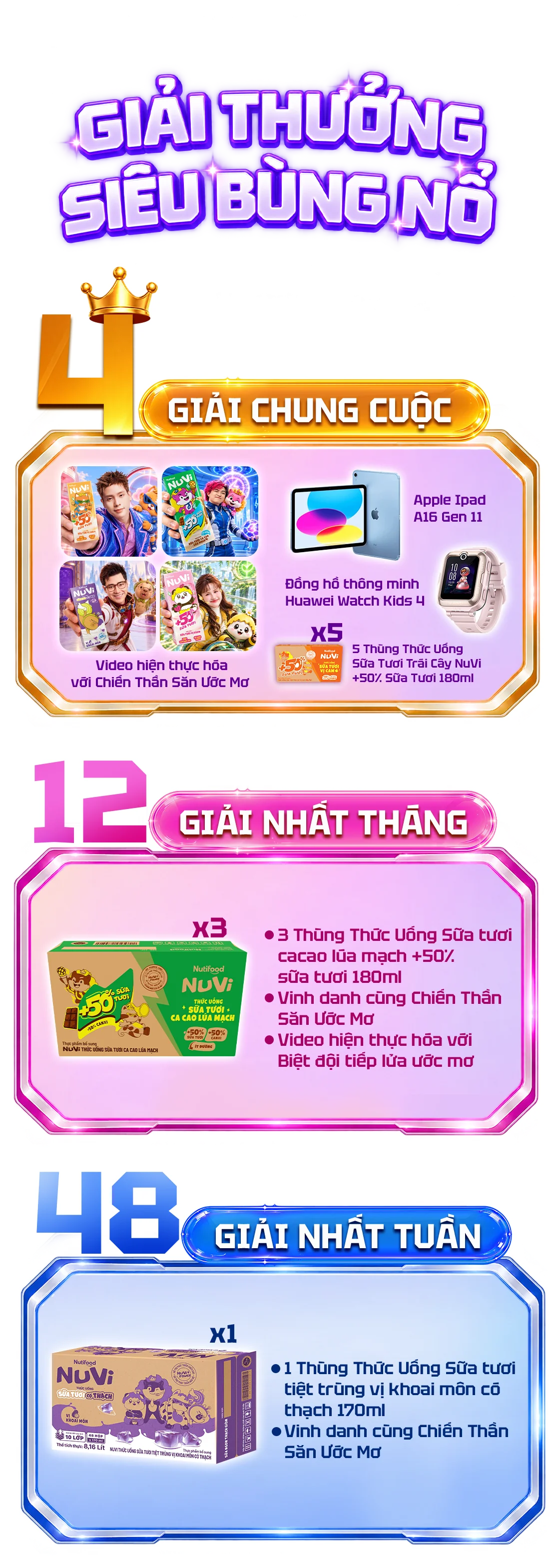 Giải thưởng siêu bùng nổ. 4 giải Chung cuộc: video hiện thực hóa với Chiến Thần Săn Ước Mơ, máy tính bảng Apple iPad A16 Gen 11, đồng hồ thông minh Huawei Watch Kids 4, 5 thùng thức uống sữa tươi trái cây NuVi +50% sữa tươi 180ml. 12 giải Nhất tháng: 3 thùng thức uống sữa tươi cacao lúa mạch +50% sữa tươi 180ml, vinh danh cùng Chiến Thần Săn Ước Mơ, video hiện thực hóa với Biệt đội tiếp lửa ước mơ. 48 giải Nhất tuần: 1 thùng thức uống sữa tươi tiệt trùng vị khoai môn có thạch 170ml, vinh danh cùng Chiến Thần Săn Ước Mơ.